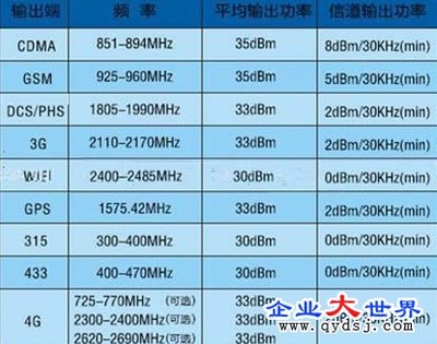 深圳手机屏蔽器 工厂直供大功率与学校专用型号，世纪天成引领通信设备新标杆